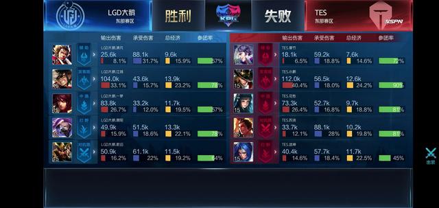 常规赛尚未 常规赛尚未